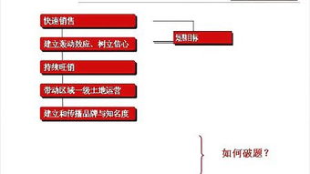 房地產策劃與房地產信息咨詢 雙輪驅動下的行業價值